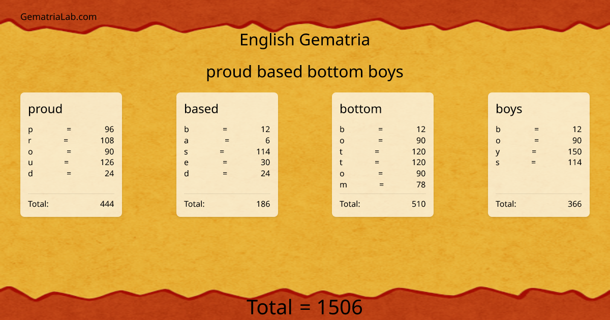 proud based bottom boys in english Gematria